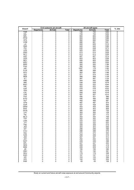 Study on Current and Future Aircraft Noise Exposure at and around ...