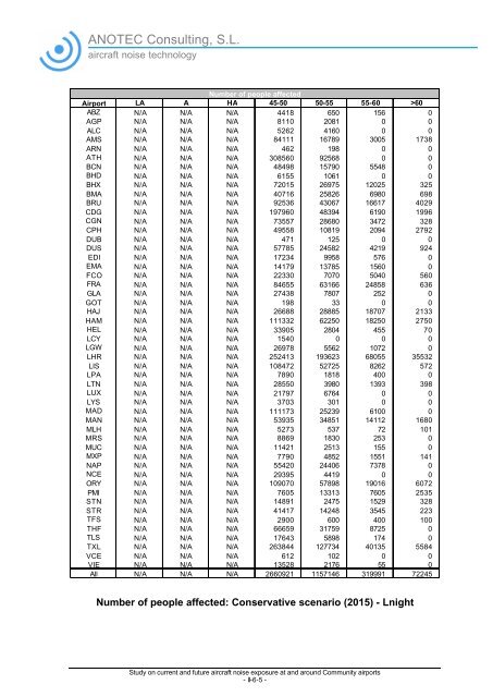 Study on Current and Future Aircraft Noise Exposure at and around ...