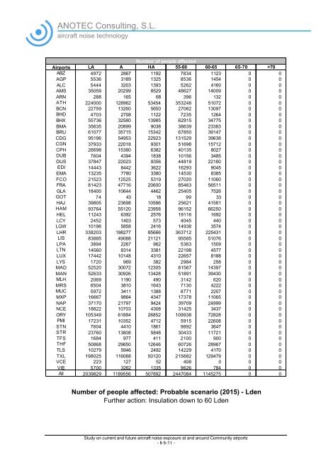 Study on Current and Future Aircraft Noise Exposure at and around ...