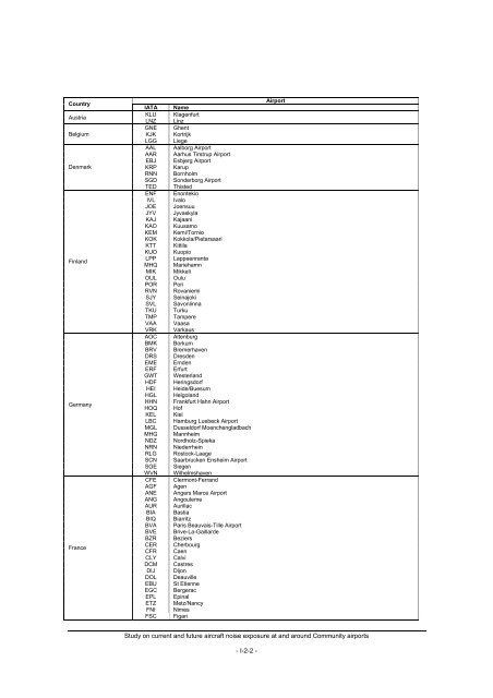 Study on Current and Future Aircraft Noise Exposure at and around ...