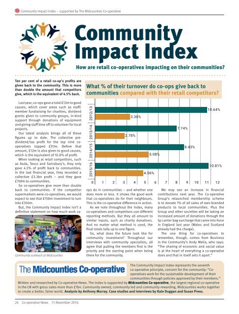 impact_index_web