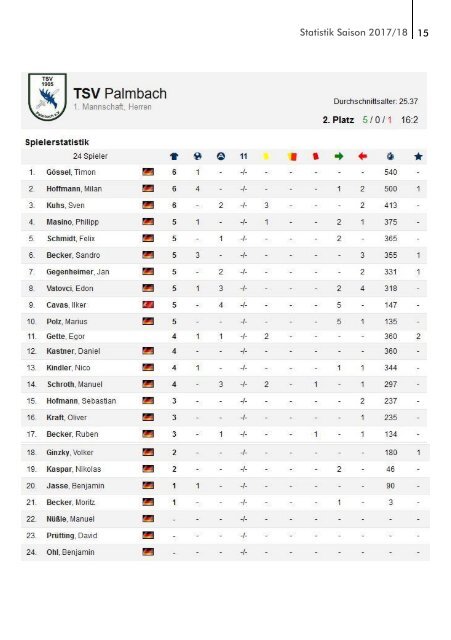 TSV Palmbach Saison 17-18 Heft 04