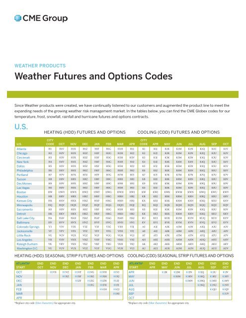 binary hurricane options