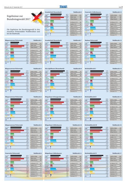 Wochen-Kurier 39/2017 - Lokalzeitung für Weiterstadt und Büttelborn