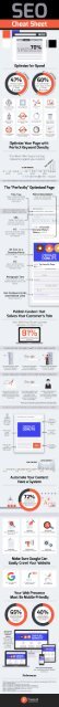 On-page SEO Infographic - The SEO&#039;s Cheat Sheet for Perfectly Optimized Pages in 2017