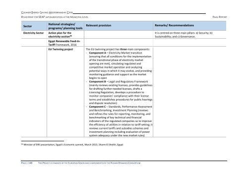 180917_CES-MED_National_Report_Egypt_FINAL2rev