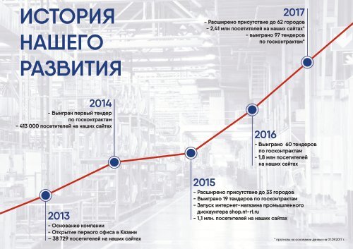 Новые Технологии - Маркетинг КИТ