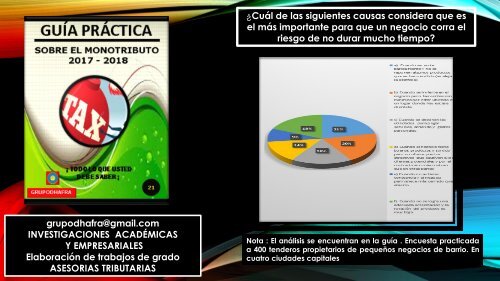 ENCUESTA SOBRE EL MONOTRIBUTO