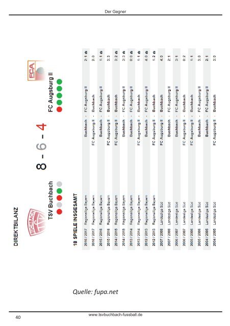 Stadionzeitung TSV Buchbach - FC Augsburg II