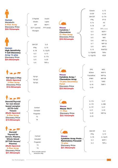 Assay Menu_Statement of Qualifications_2017