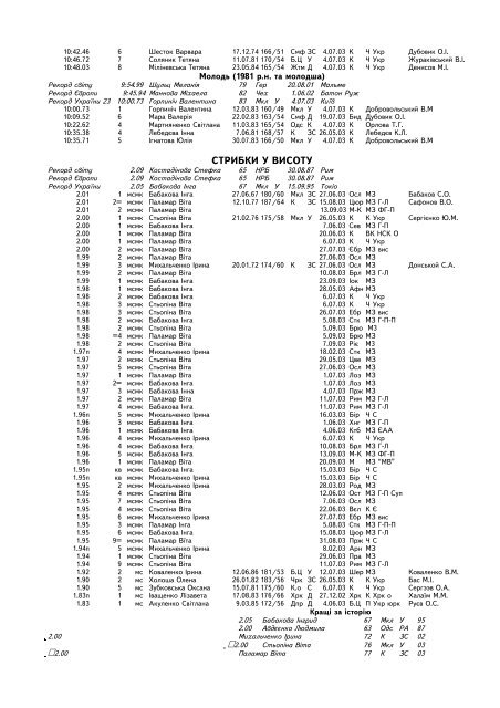 Статистика 2003