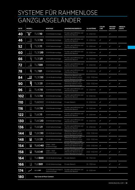 OnLevel Gesamtkatalog