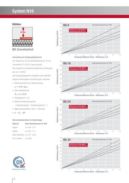 Pedotherm_SystemN16_Nr2_Web