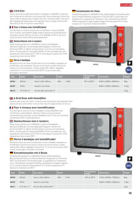 Gastrolini GastroM Katalog