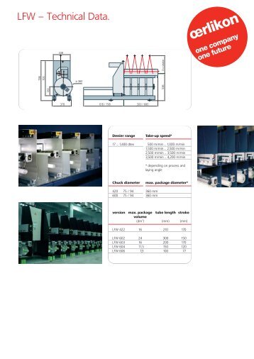 LFW â€“ Technical Data. - Oerlikon Barmag