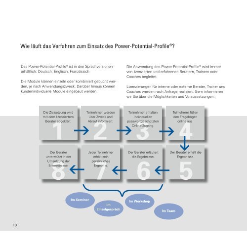 Powerpotentialprofil Oppermann Consulting GmbH