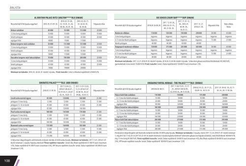 IBUSZ - Prémium utak 2017/2018