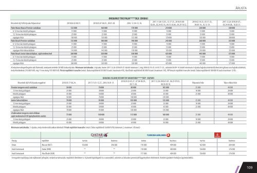 IBUSZ - Prémium utak 2017/2018