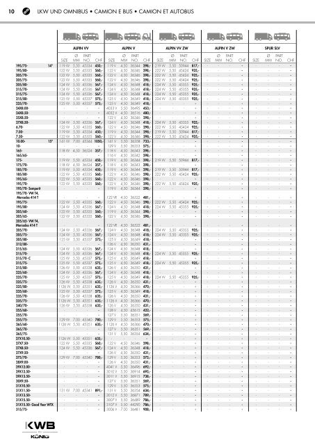 KWB Schneeketten Nutzfahrzeuge 2017