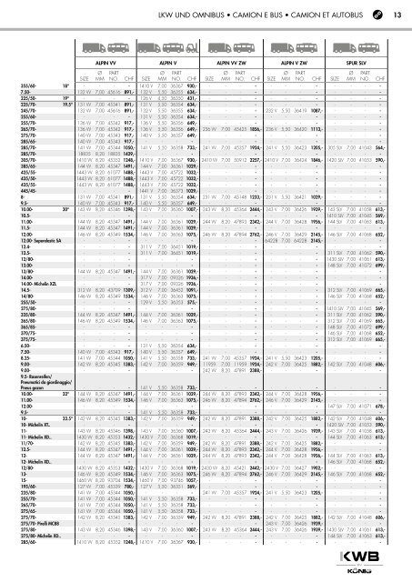 KWB Schneeketten Nutzfahrzeuge 2017