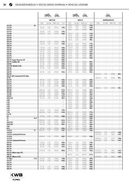 KWB Schneeketten Nutzfahrzeuge 2017