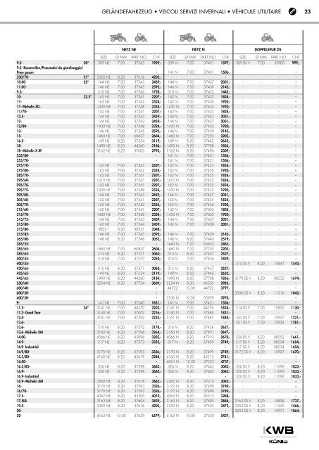 KWB Schneeketten Nutzfahrzeuge 2017