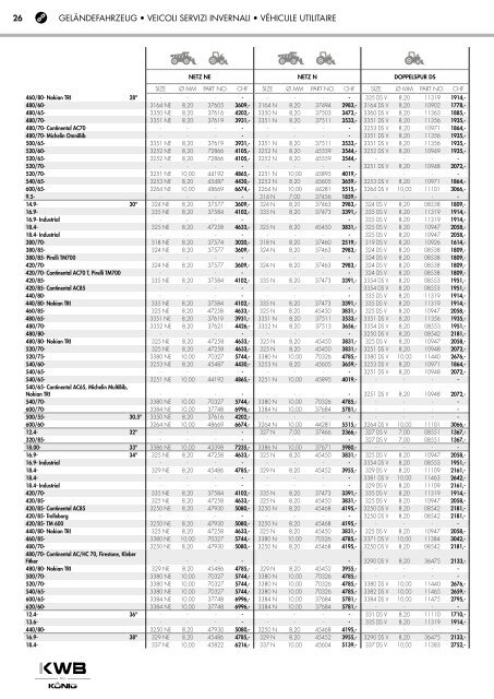 KWB Schneeketten Nutzfahrzeuge 2017