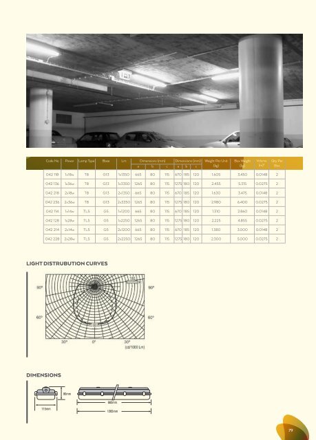 GİA 2017-2018 KATALOG