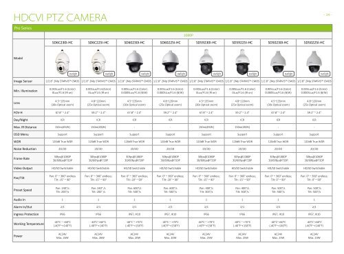 HDCVI_Products_Selection-2017V3