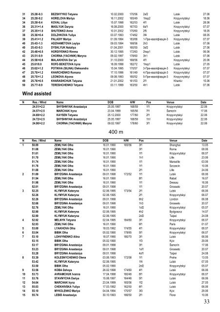 Ukraine Top 50 at 1 October 2017