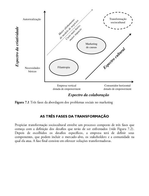 Marketing 3.0 - Phillip Kotler 