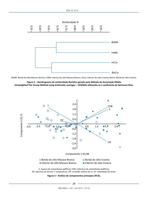 Edição 45 RBCIAMB