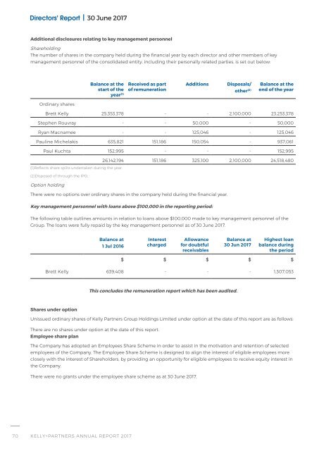 070917_KPGHL_Annual Report 2017_final_PREVIEW