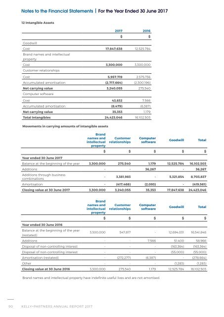 070917_KPGHL_Annual Report 2017_final_PREVIEW