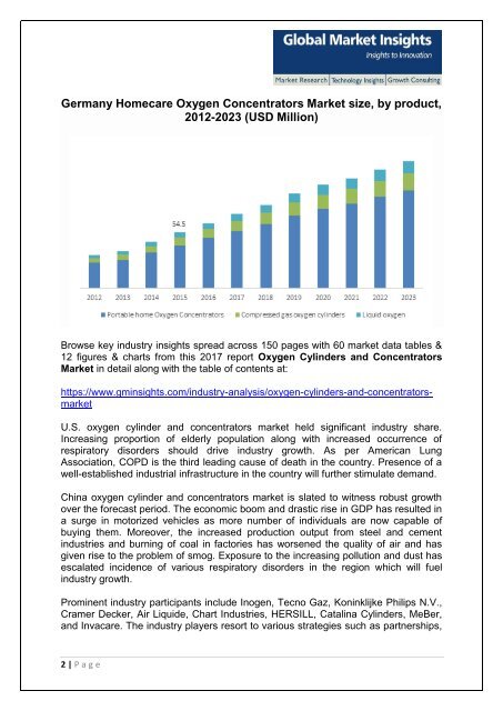 Oxygen Cylinders and Concentrators Market to surpass $4.5 bn by 2024