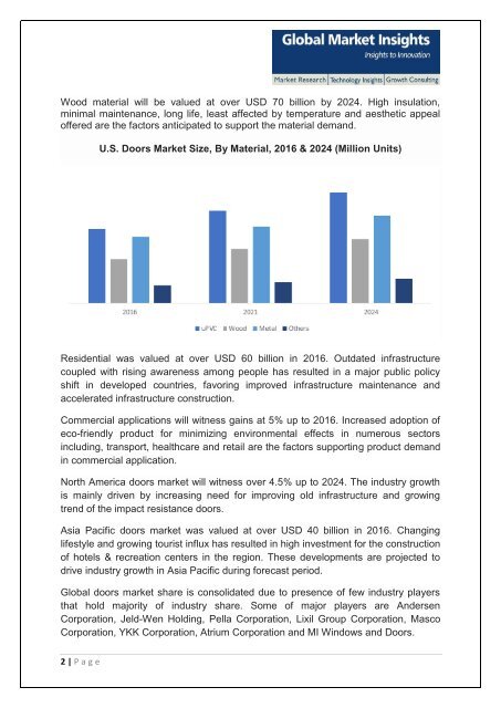 Doors Market share research by applications and regions for 2017-2024