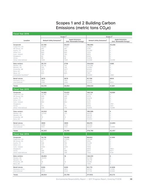 Apple Environmental Responsibility Report