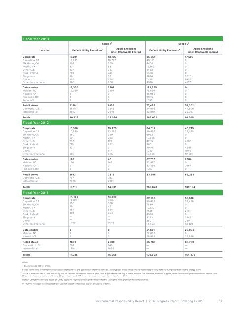 Apple Environmental Responsibility Report