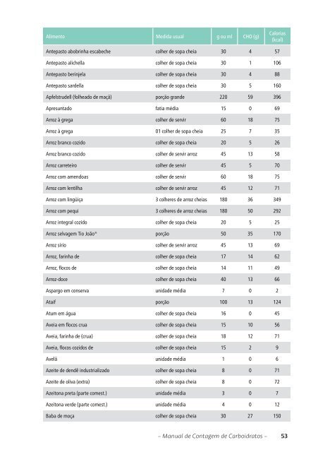 Novo Manual de Contagem de Carboidratos