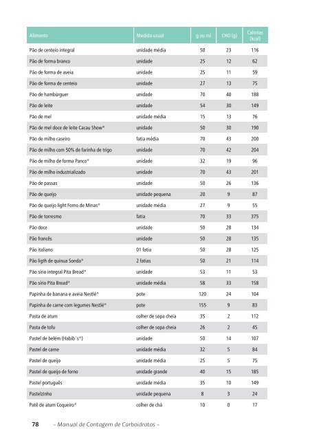 Novo Manual de Contagem de Carboidratos