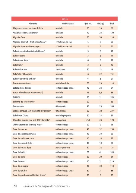 Novo Manual de Contagem de Carboidratos