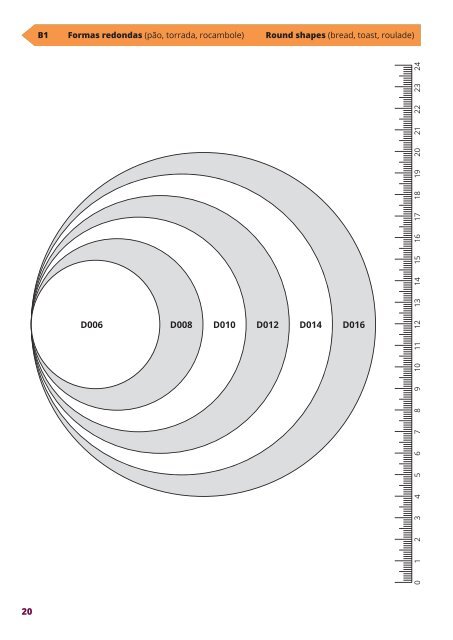 Manual Fotográfico de Quantificação Alimentar