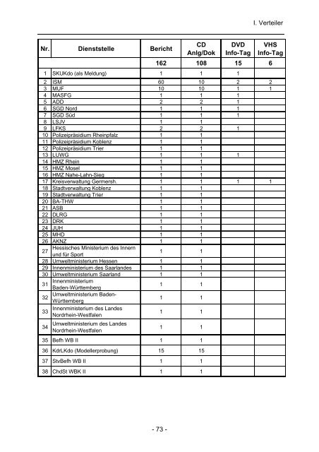 Übung „FLORIAN 2003/2004“ - beim Ministerium des Innern,für ...