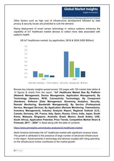 IoT Healthcare industry analysis research and trends report for 2017-2024