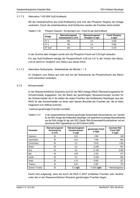 Gewässerökologisches Gutachten zur UVS zum ROV Kraftwerk ...