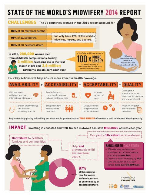 midwifery_infographic