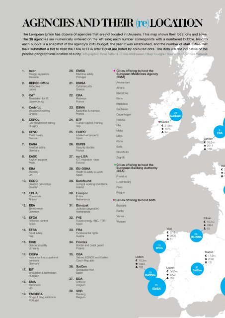 Regions & Cities: The EU Agencies Race