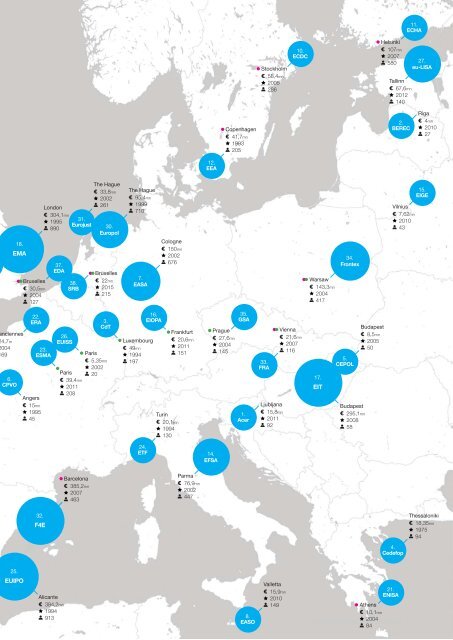 Regions & Cities: The EU Agencies Race