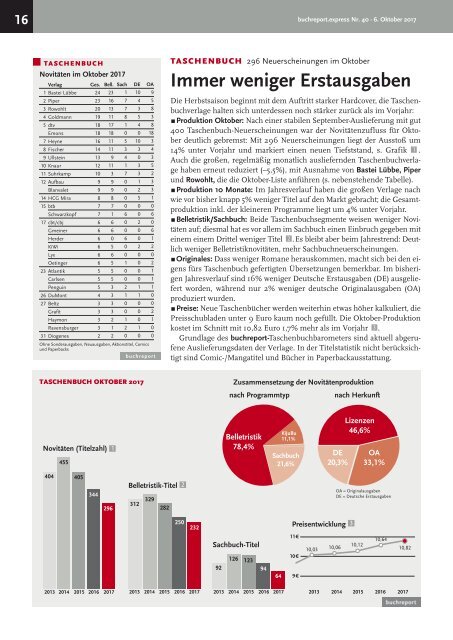 buchreport.express 40/2017