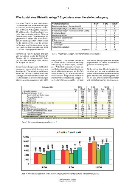 40 Jahre Lawinenwarndienst Bayern - DWA Landesverband Bayern